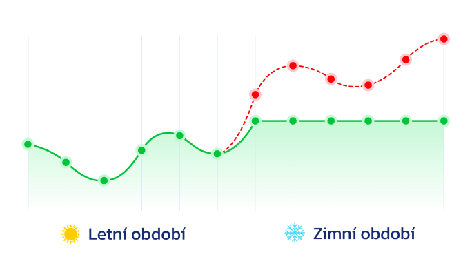 Fonergy Vyděláváte nákupem ze sítě, Vydělávejte prodejem do sítě