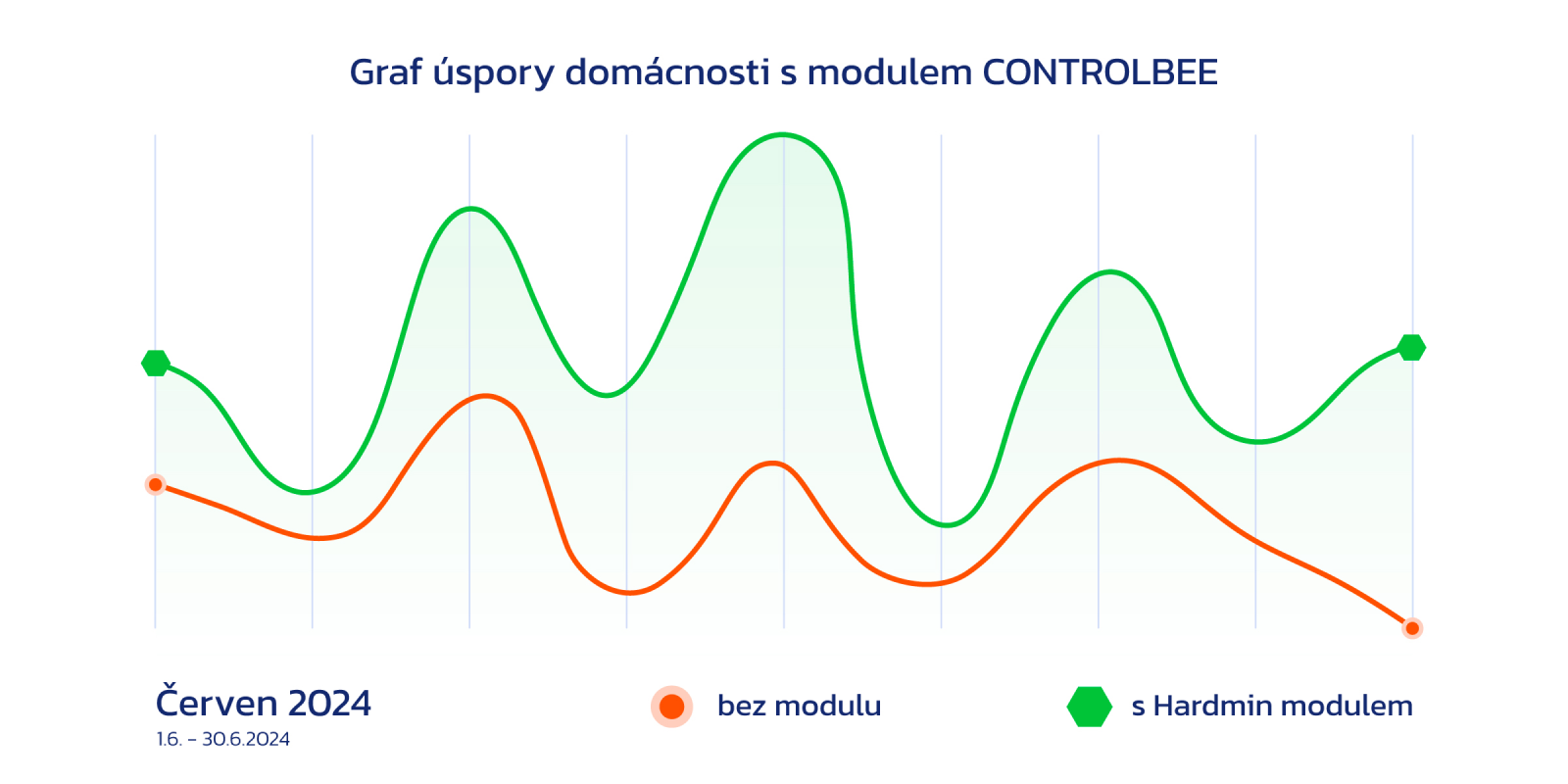 Fonergy Vyděláváte nákupem ze sítě, Vydělávejte prodejem do sítě